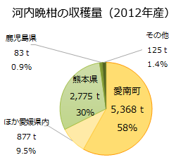 生産量グラフ